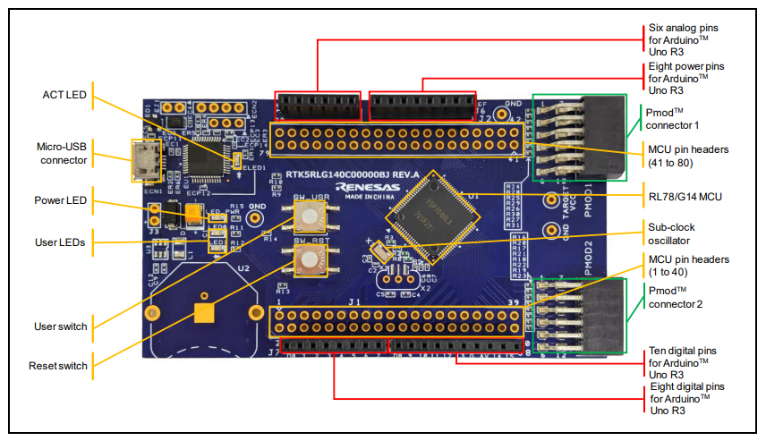 Renesas Electronics RL78/G14快速原型设计板